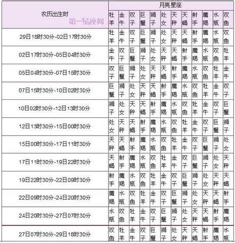 月亮星座怎麼看|查詢 